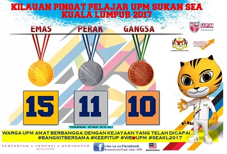 UPM contributed 15 gold medals during SEA Games KL2017